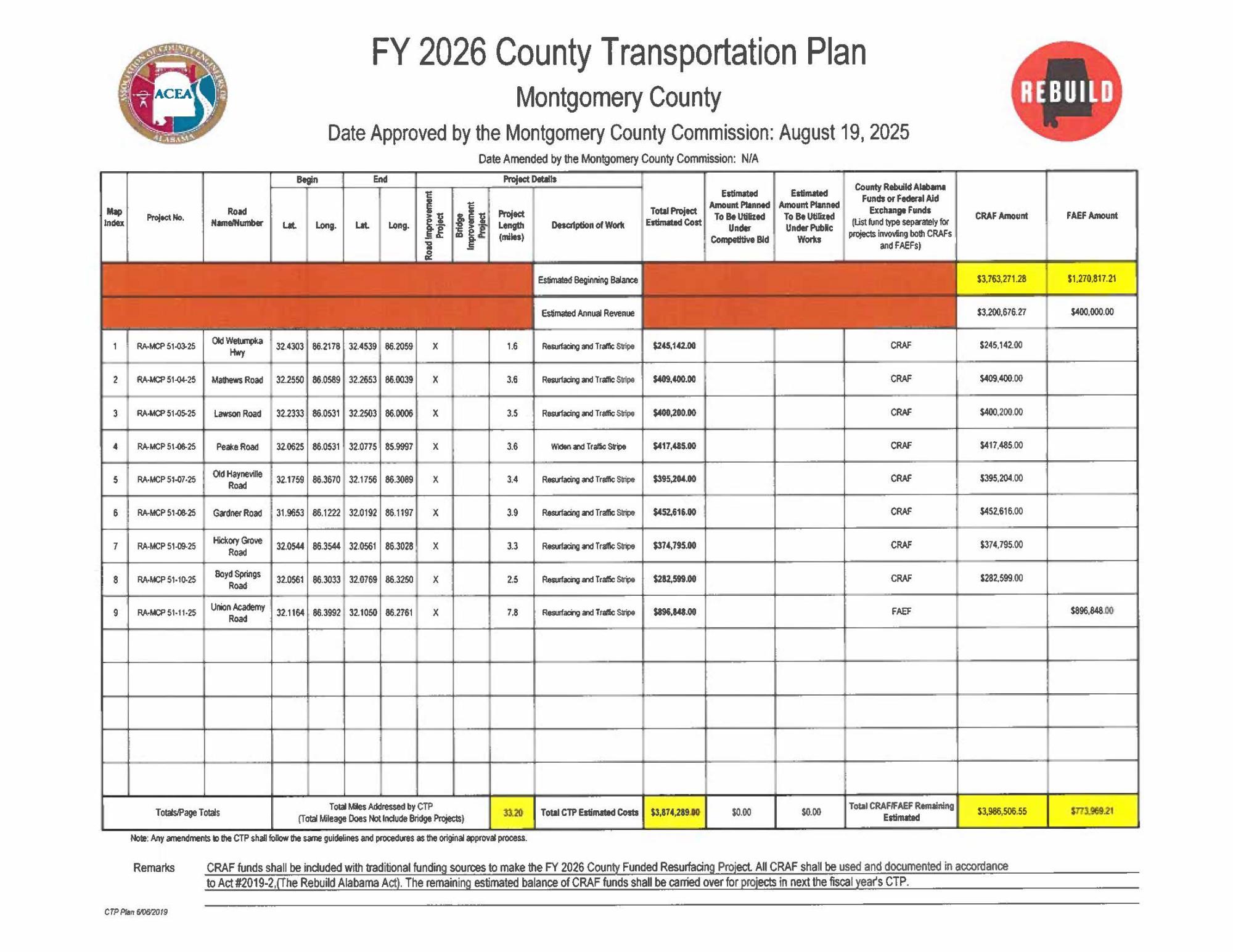 FY 2026 Annual Transportation Plan